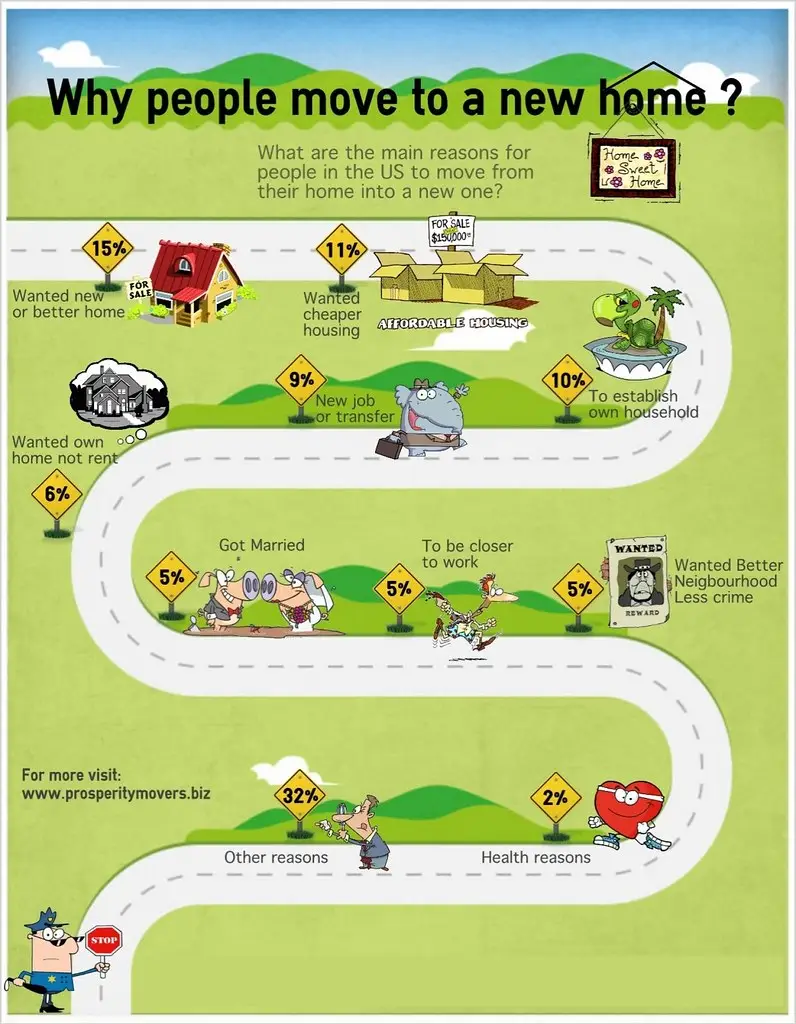 What's Your Plan? 5 Questions to Ask Yourself Before You Make Your Move