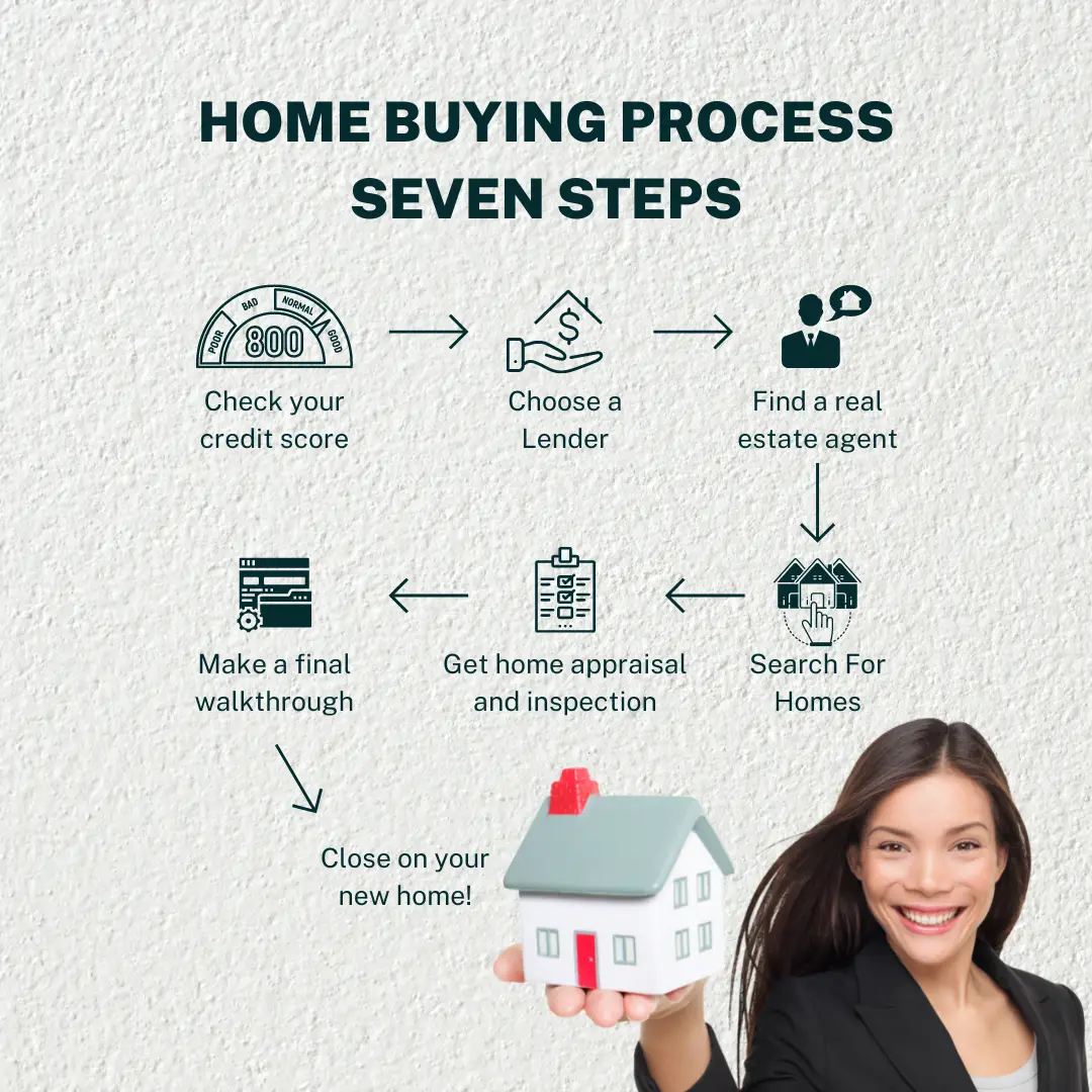 ultimate guide to buying