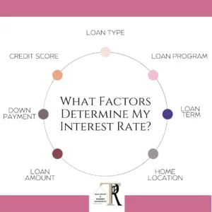 What factors determine my interest rate 300x300