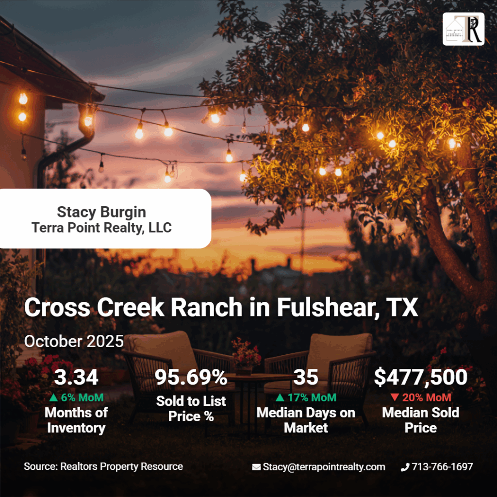 October 2025 Cross Creek Ranch In Fulshear Market Report.