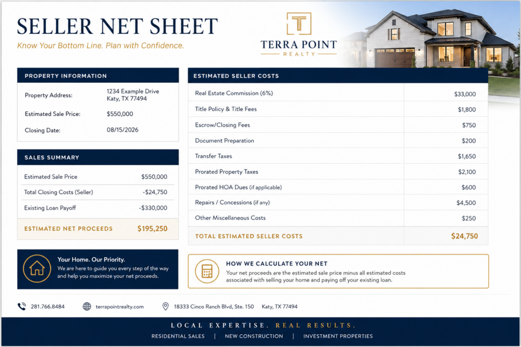 Terra Point Realty Seller Net Sheet.