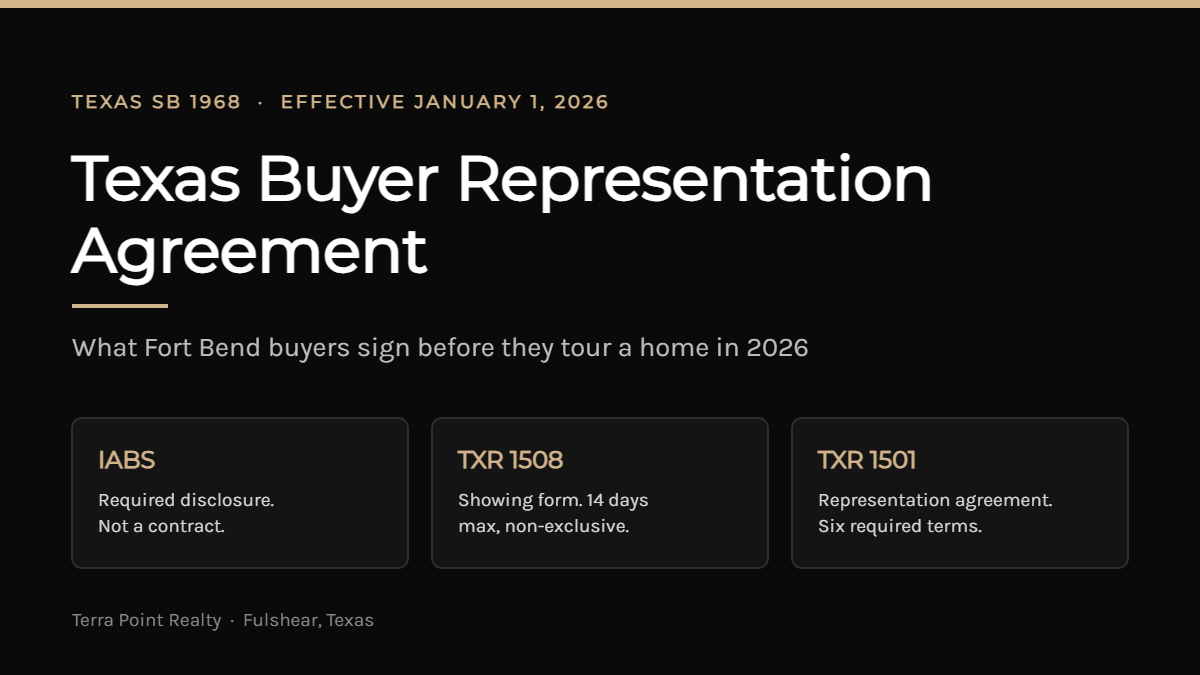 Texas buyer representation agreement and the IABS, TXR 1508 and TXR 1501 forms Fort Bend buyers sign in 2026